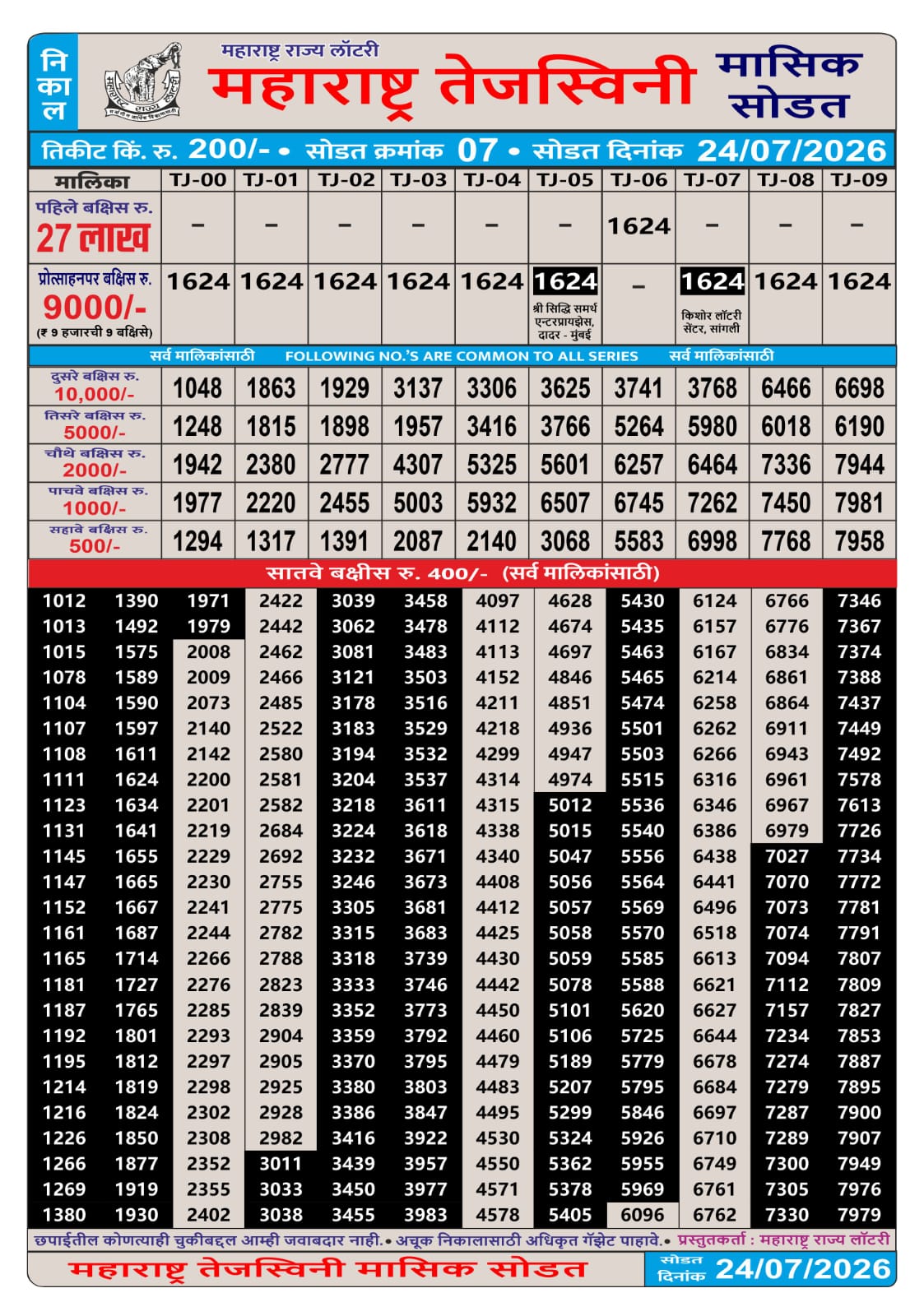 Today Lottery Sambad