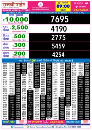 Today Lottery Sambad
