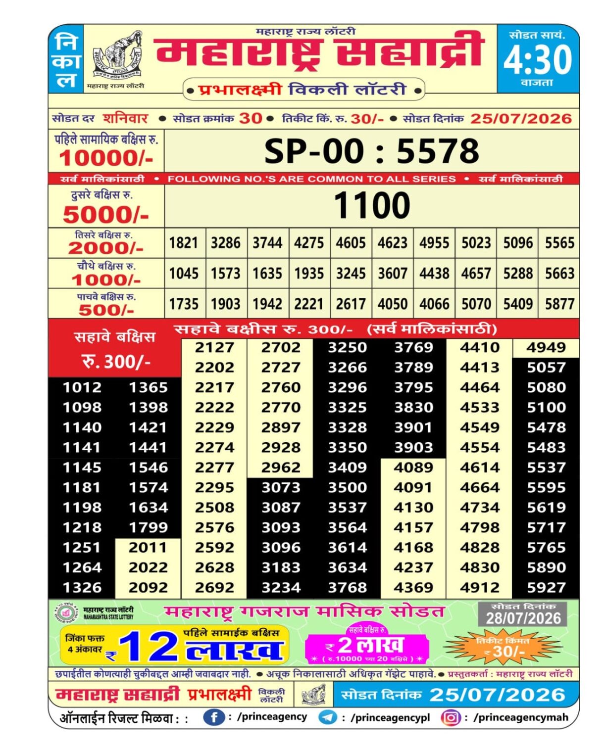 Today Lottery Sambad
