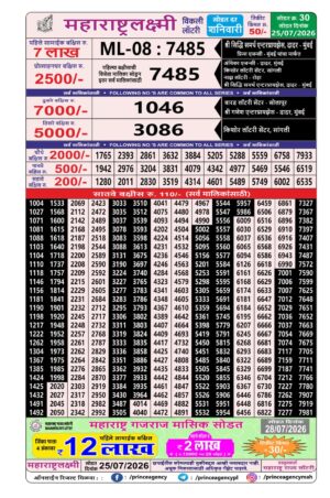 Today Lottery Sambad