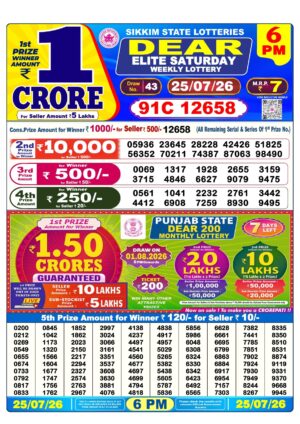 Today Lottery Sambad