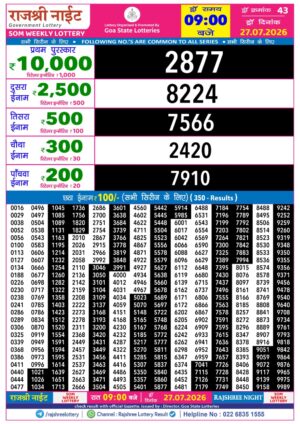 Today Lottery Sambad
