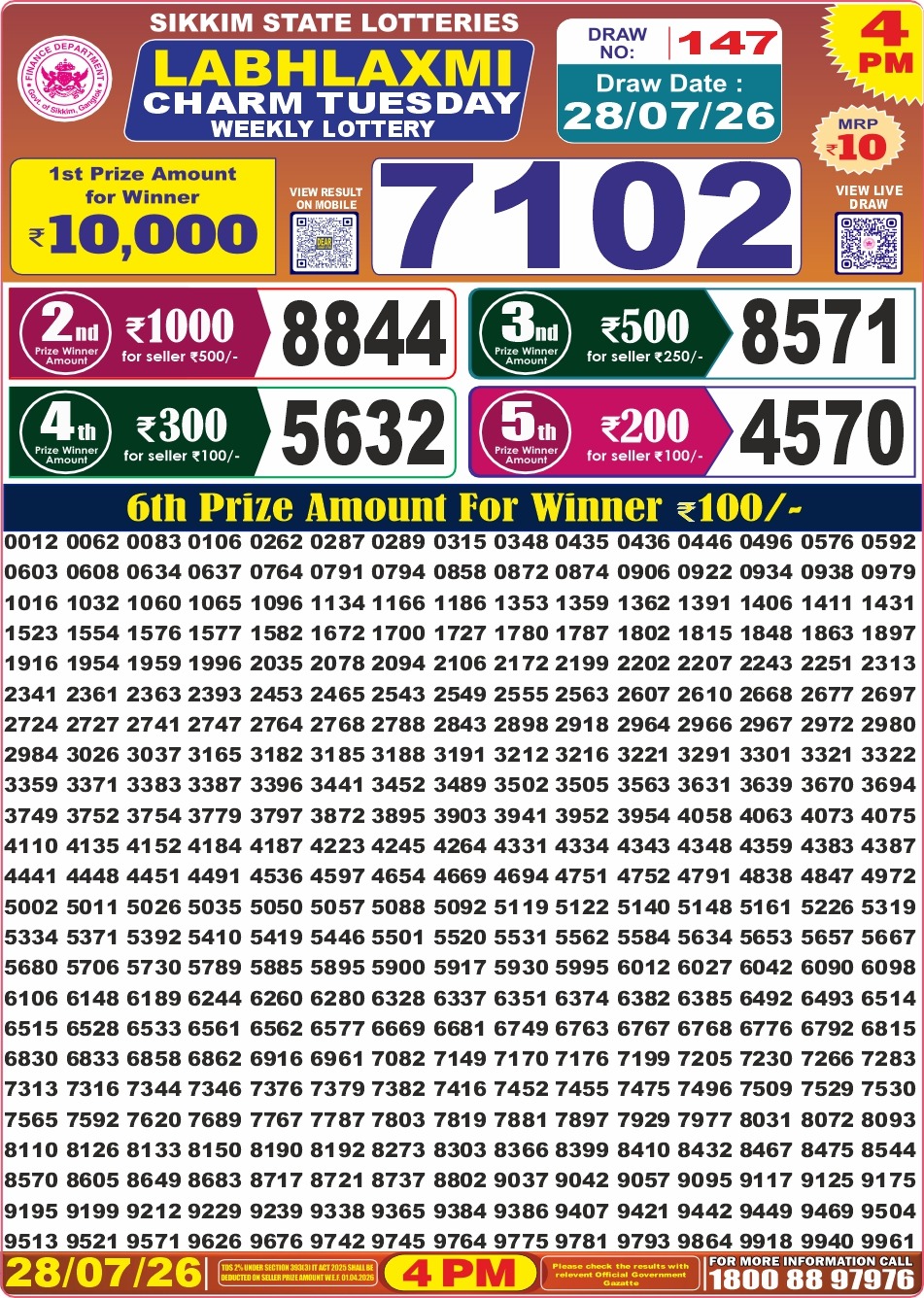 Today Lottery Sambad