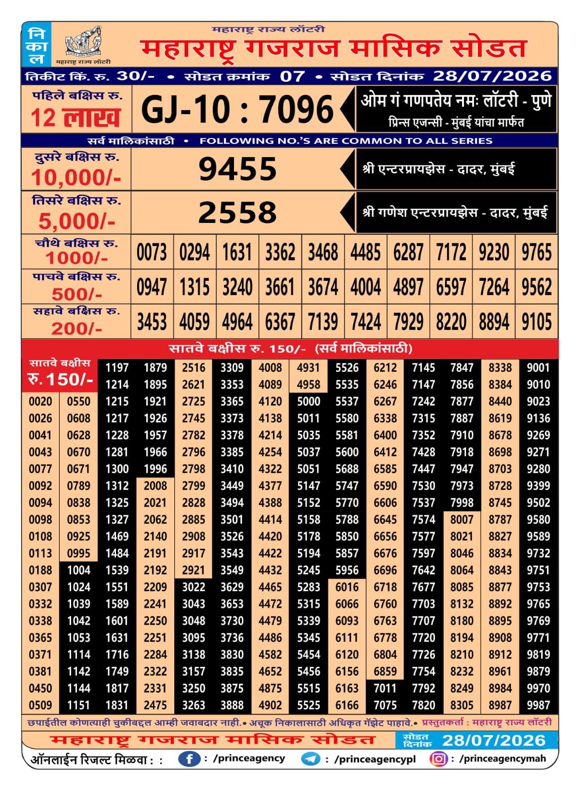 Today Lottery Sambad