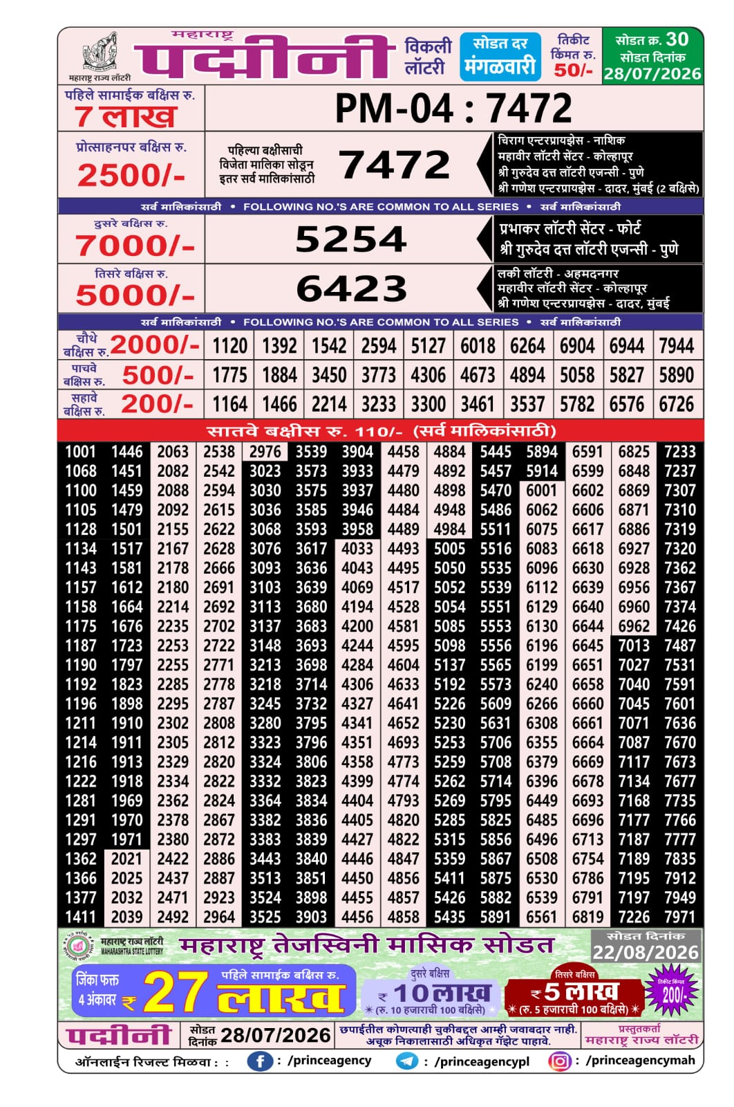 Today Lottery Sambad