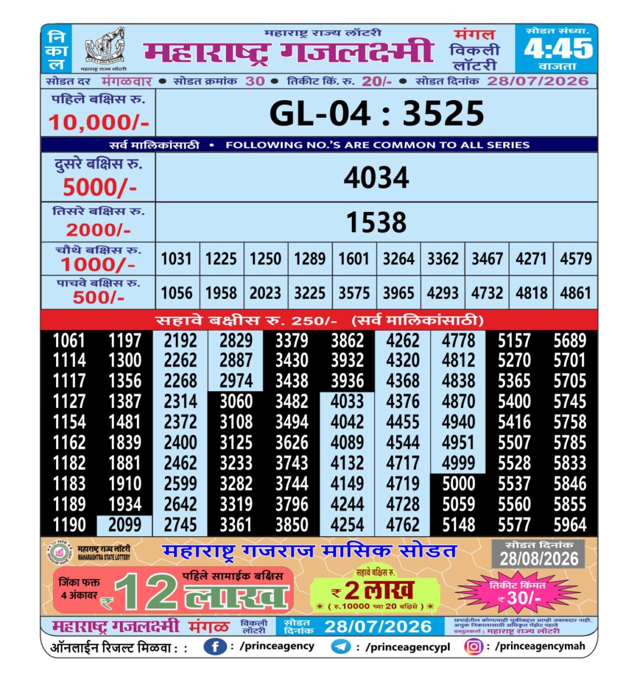 Today Lottery Sambad