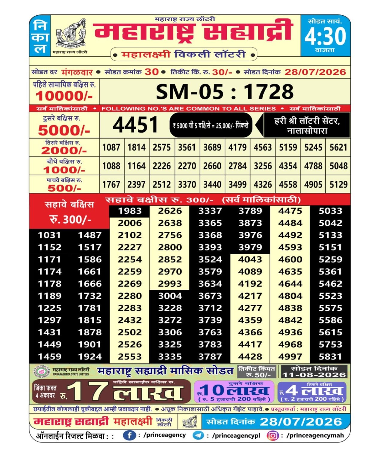 Today Lottery Sambad