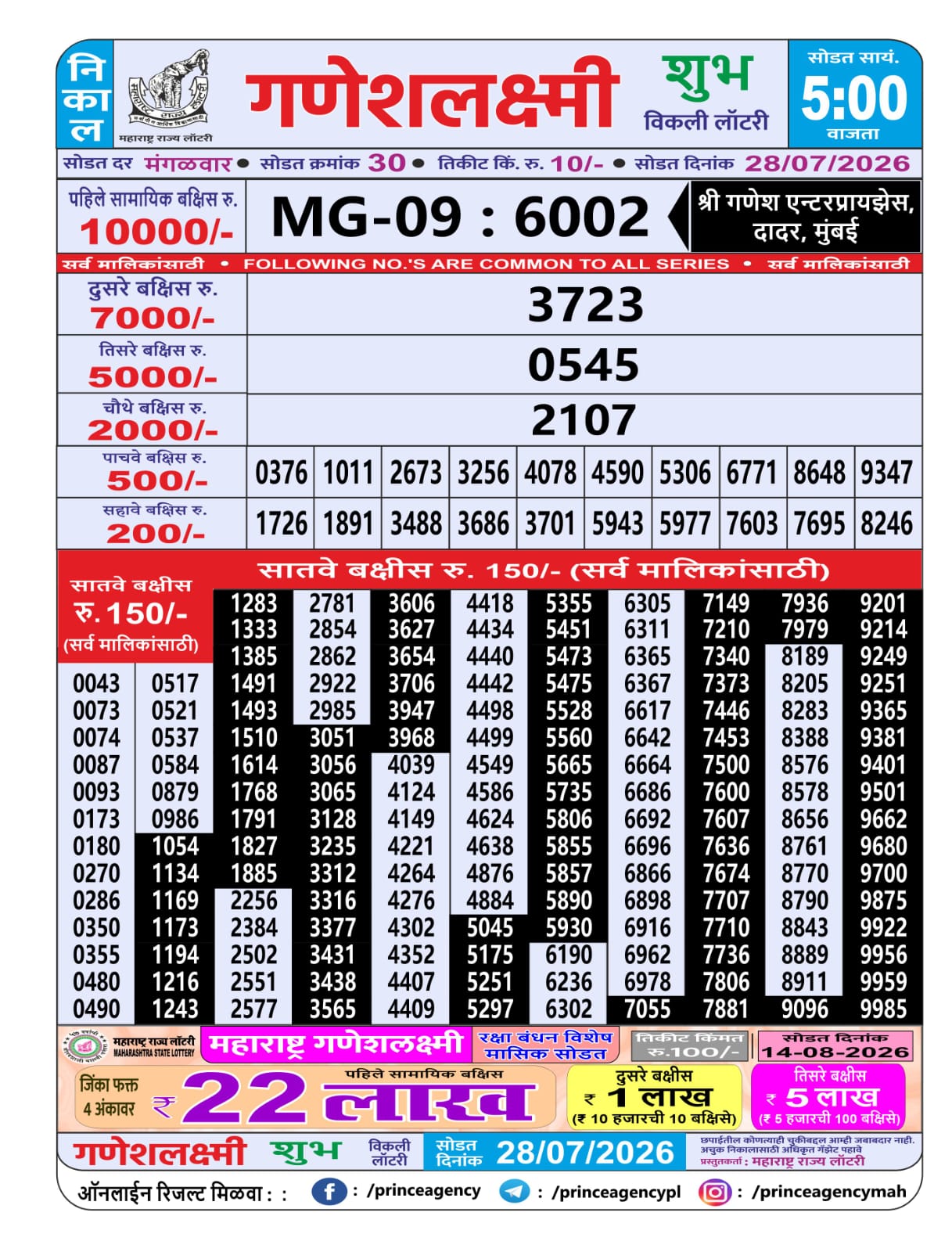 Today Lottery Sambad