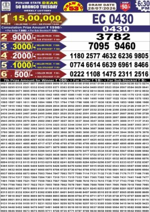 Today Lottery Sambad