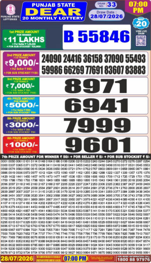 Today Lottery Sambad