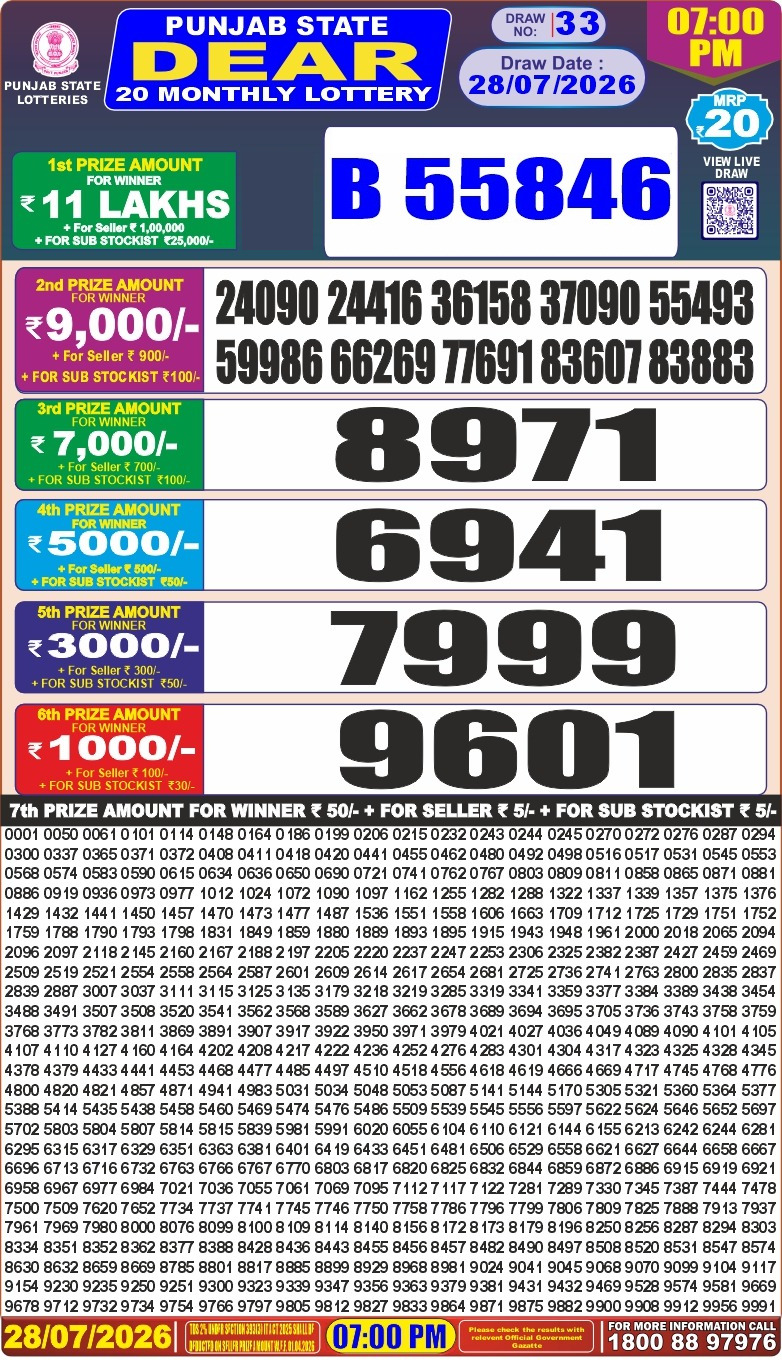 Today Lottery Sambad