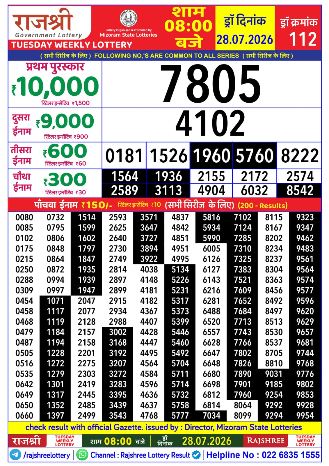 Today Lottery Sambad
