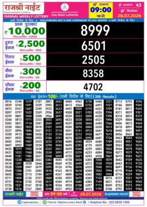 Today Lottery Sambad