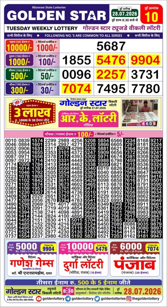Today Lottery Sambad