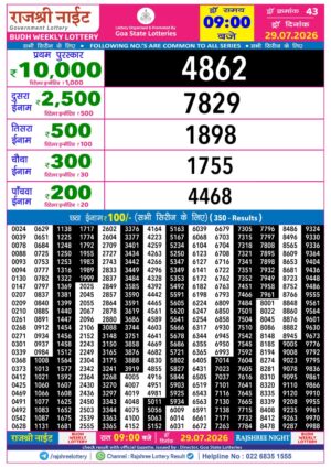 Today Lottery Sambad