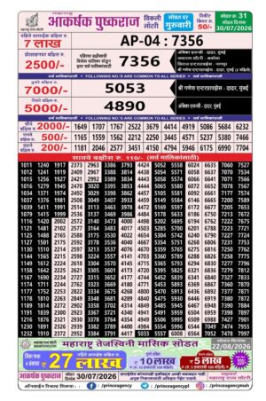 Today Lottery Sambad