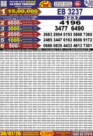 Today Lottery Sambad