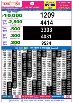 Today Lottery Sambad