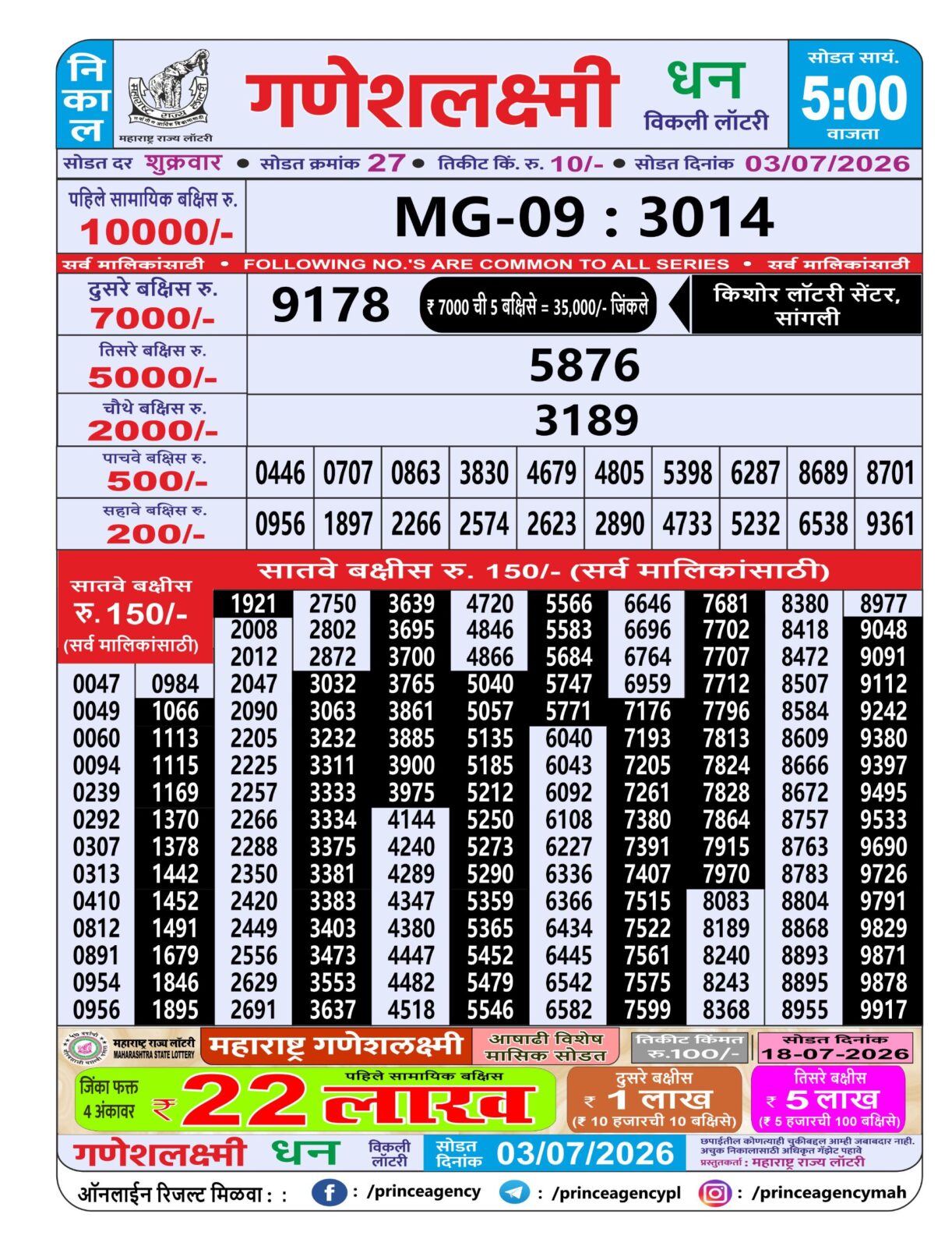 Today Lottery Sambad