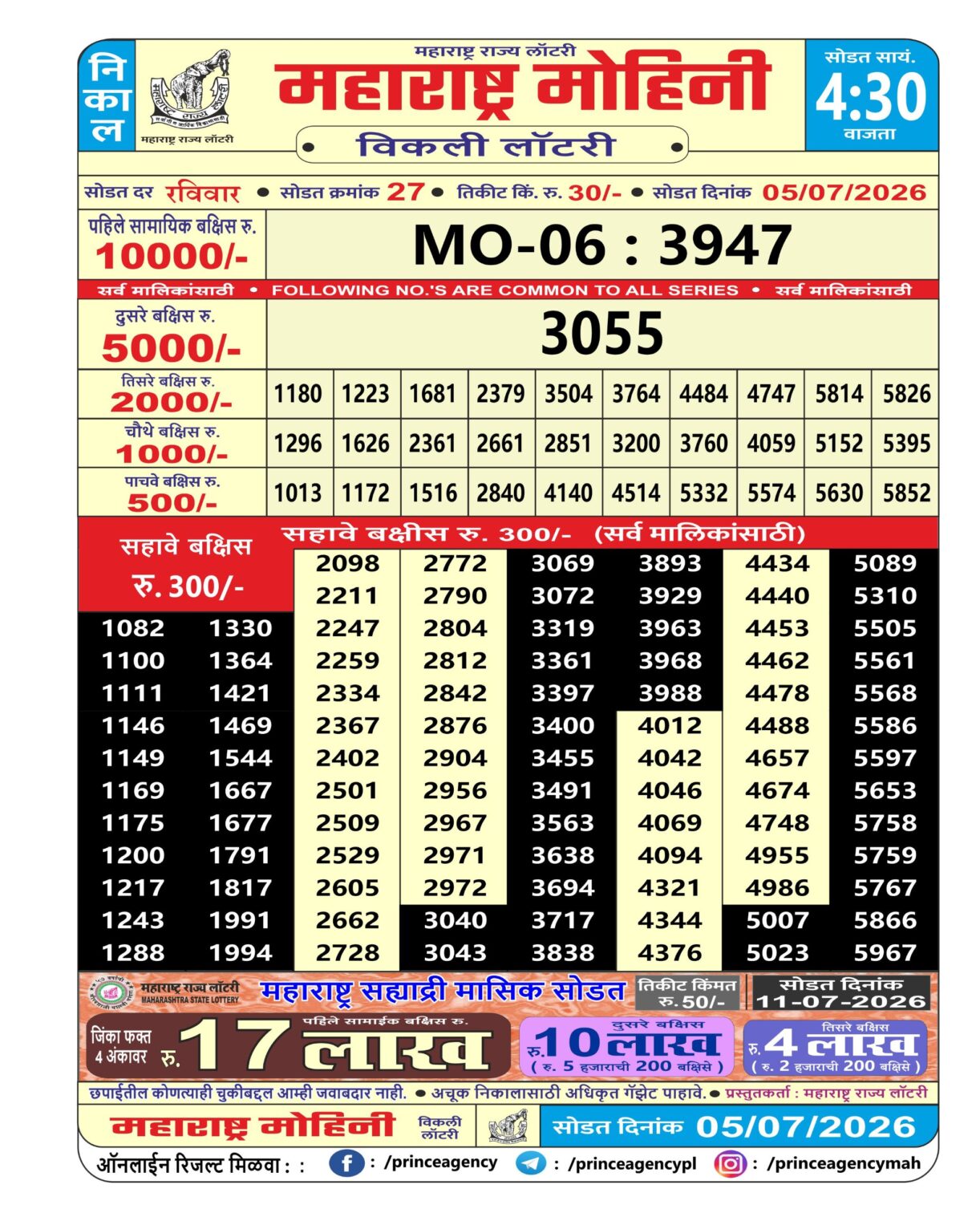 Today Lottery Sambad