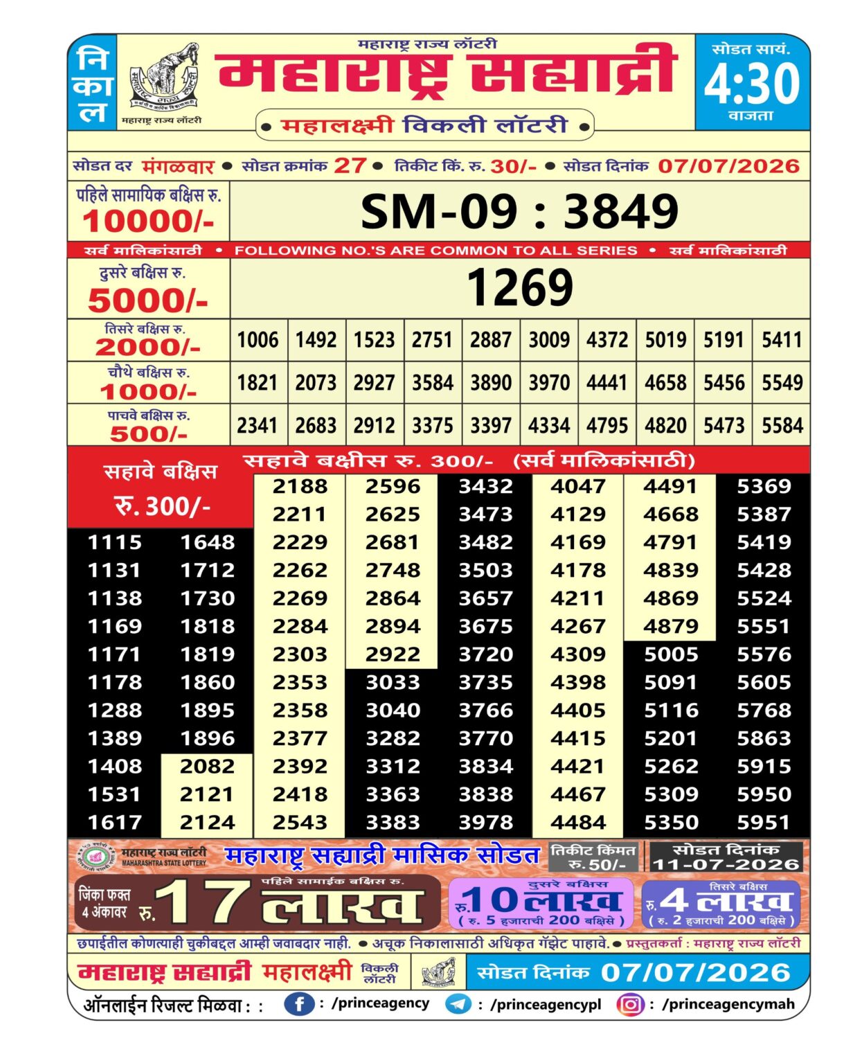 Today Lottery Sambad