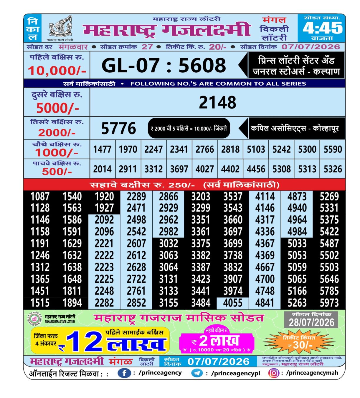 Today Lottery Sambad
