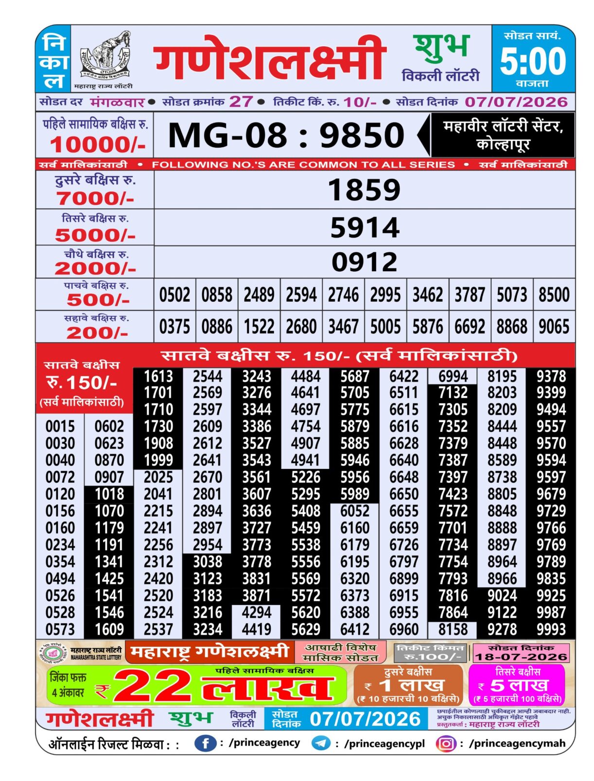 Today Lottery Sambad