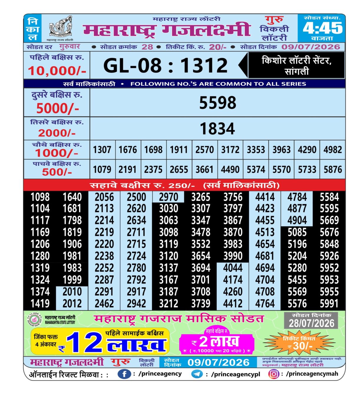 Today Lottery Sambad