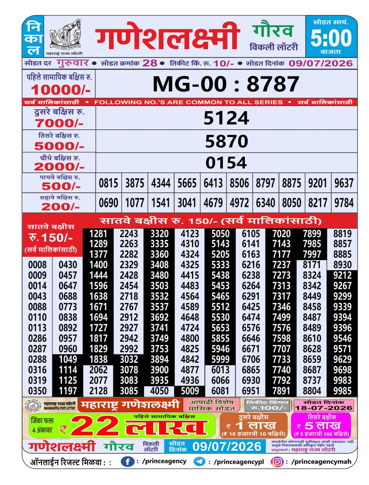 Today Lottery Sambad