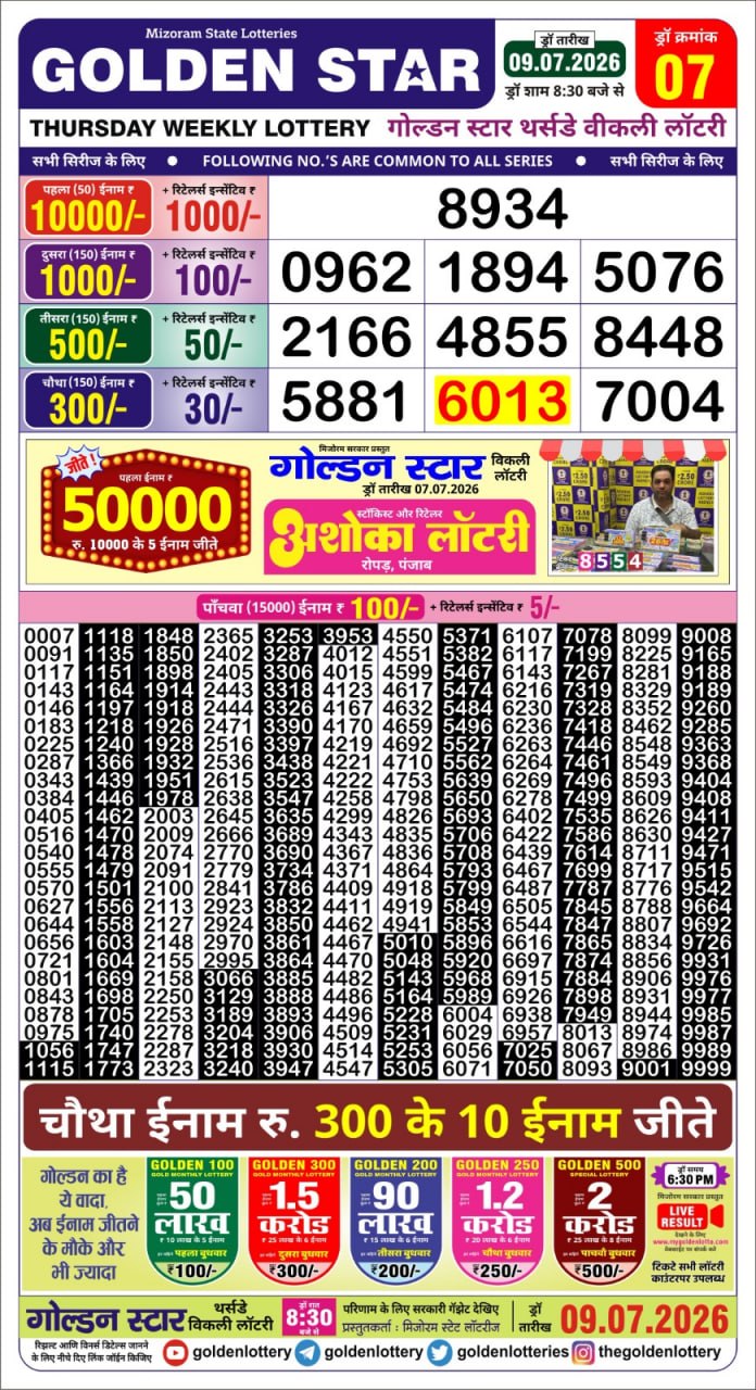 Today Lottery Sambad