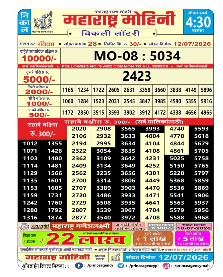 Maharashtra Mohini Weekly Lottery Result 12.07.2026
