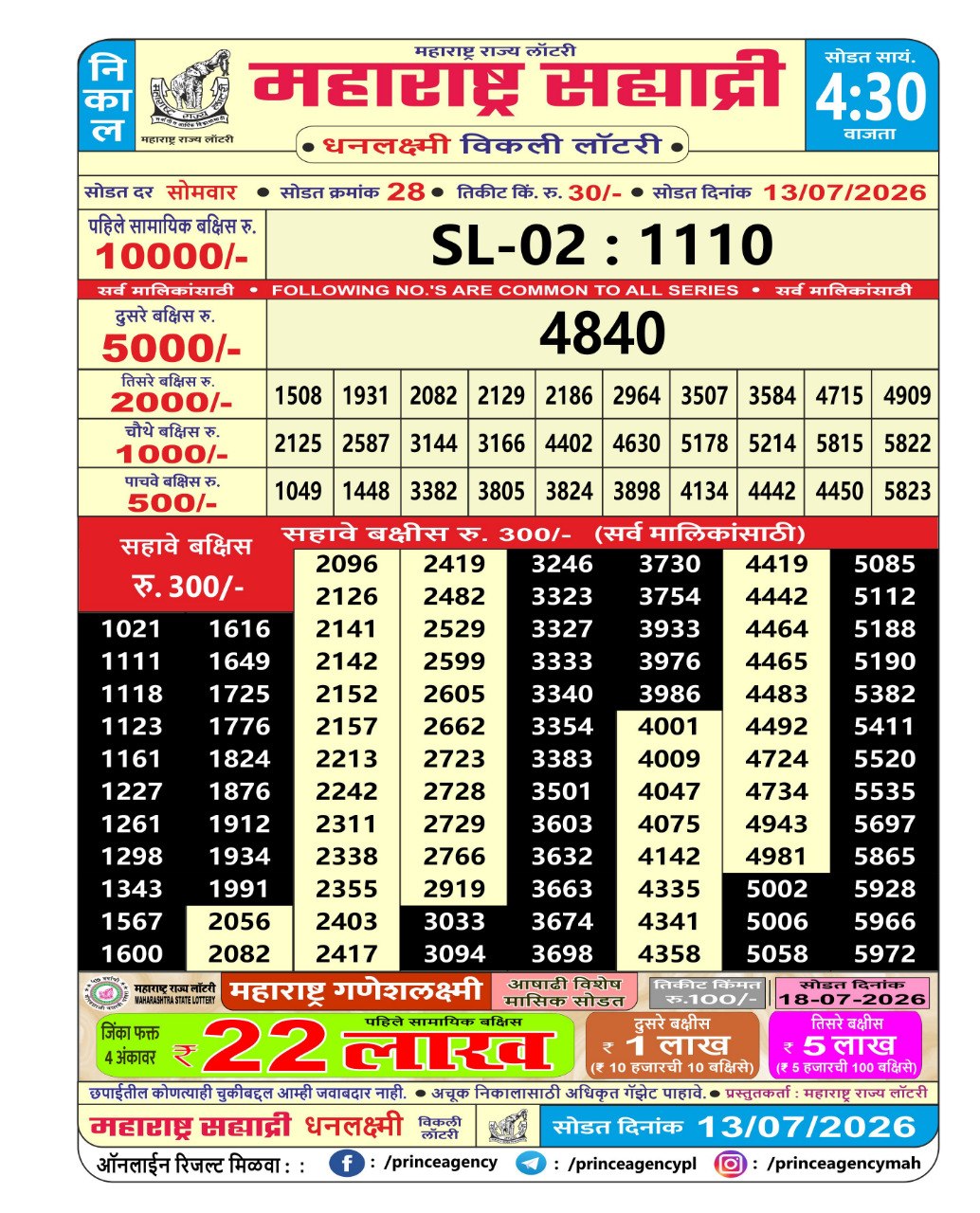 Today Lottery Sambad