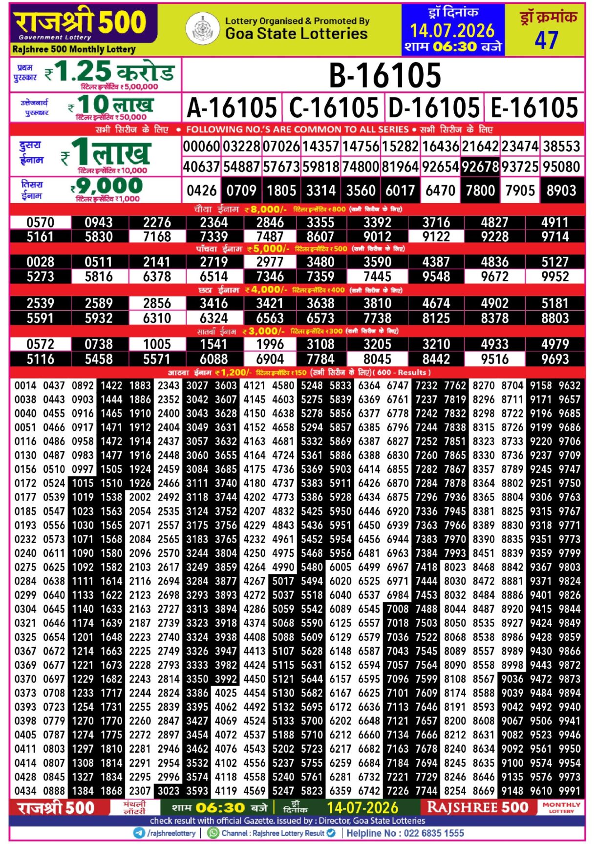 Today Lottery Sambad