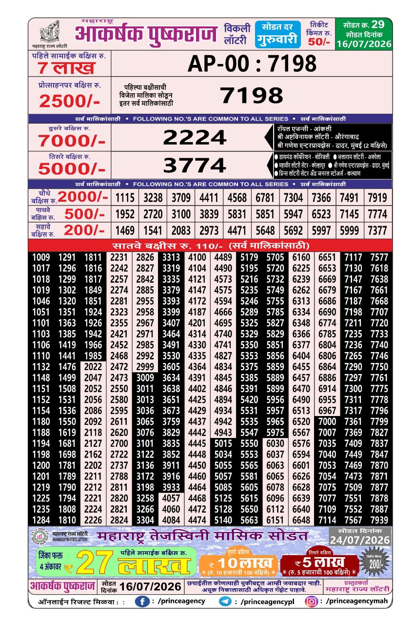 Today Lottery Sambad