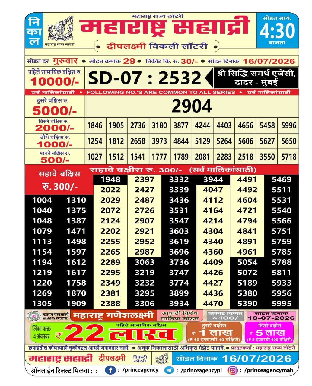 Today Lottery Sambad