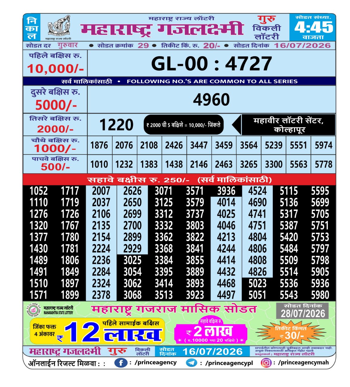 Today Lottery Sambad