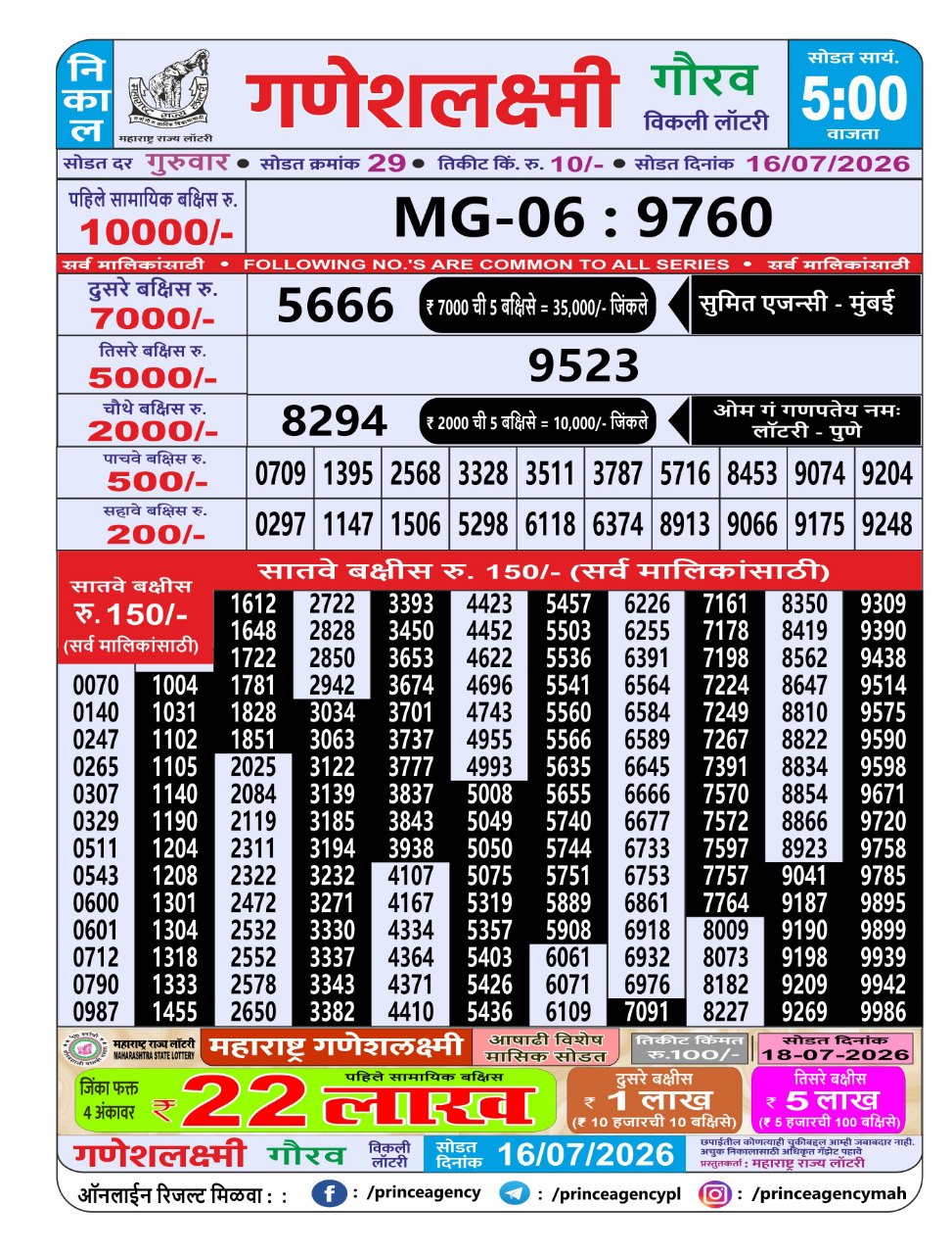 Today Lottery Sambad