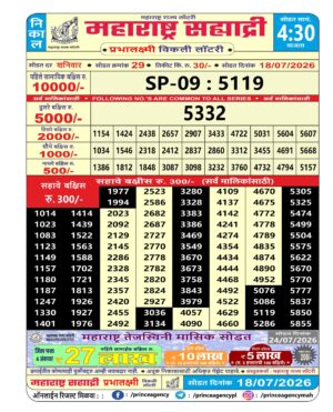 Today Lottery Sambad