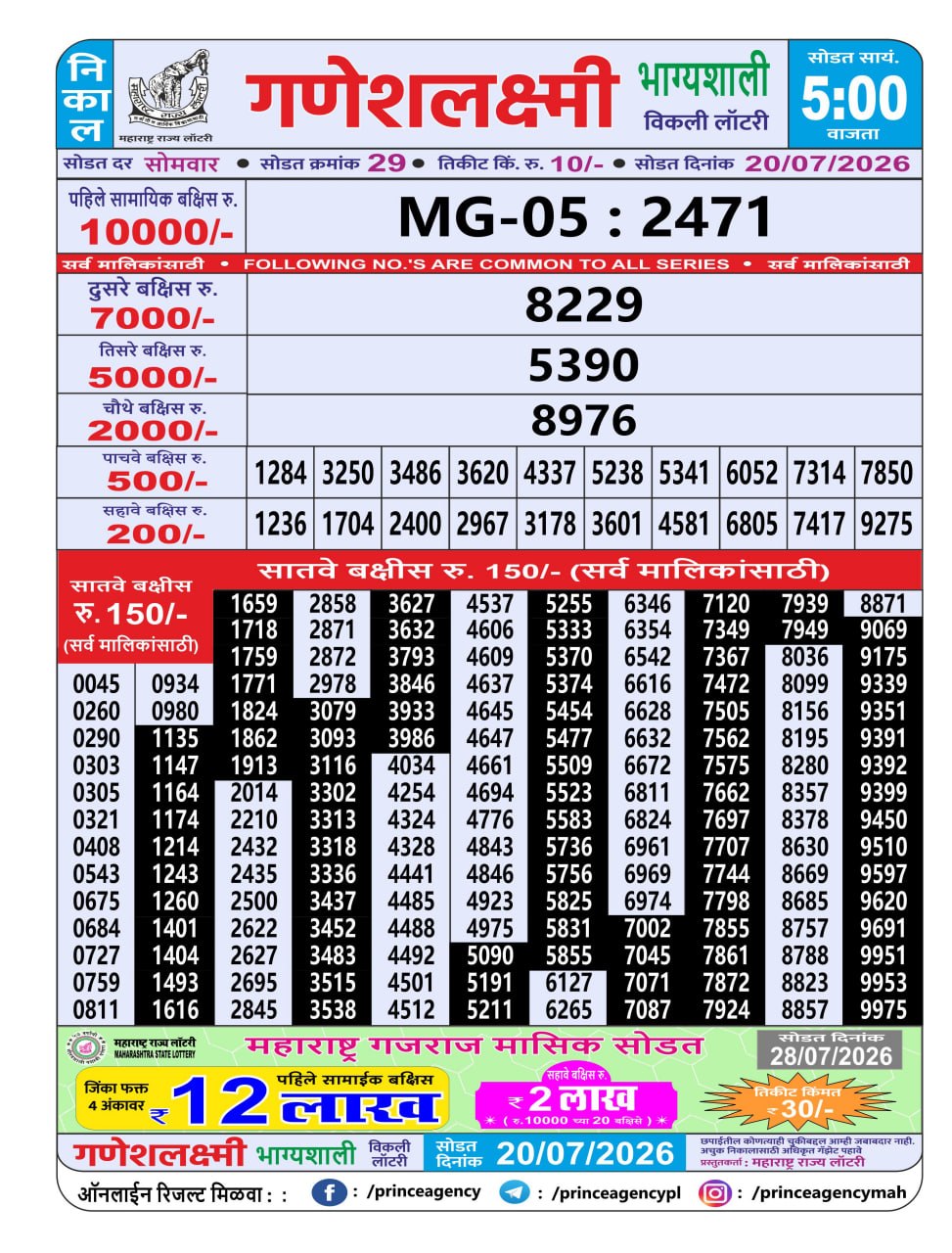 Today Lottery Sambad