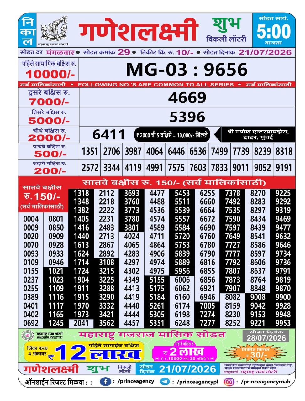 Today Lottery Sambad