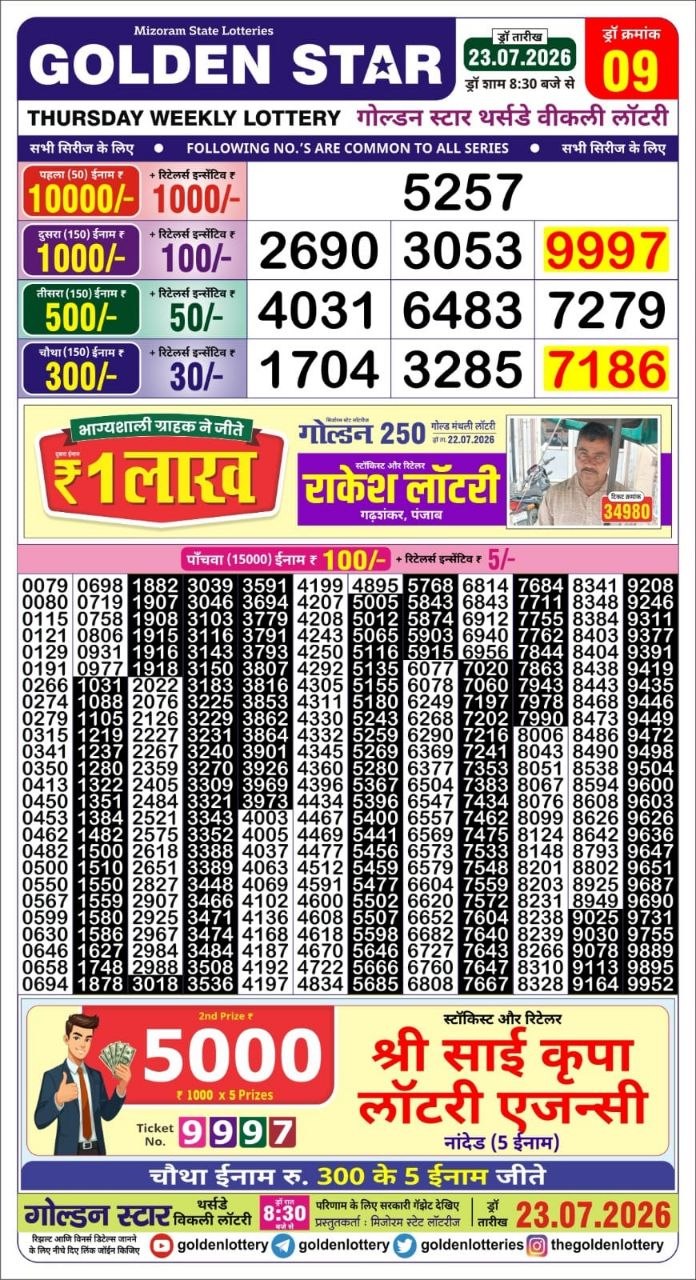 Today Lottery Sambad