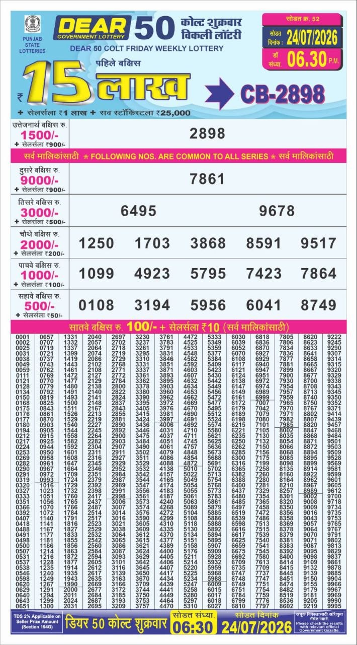Today Lottery Sambad