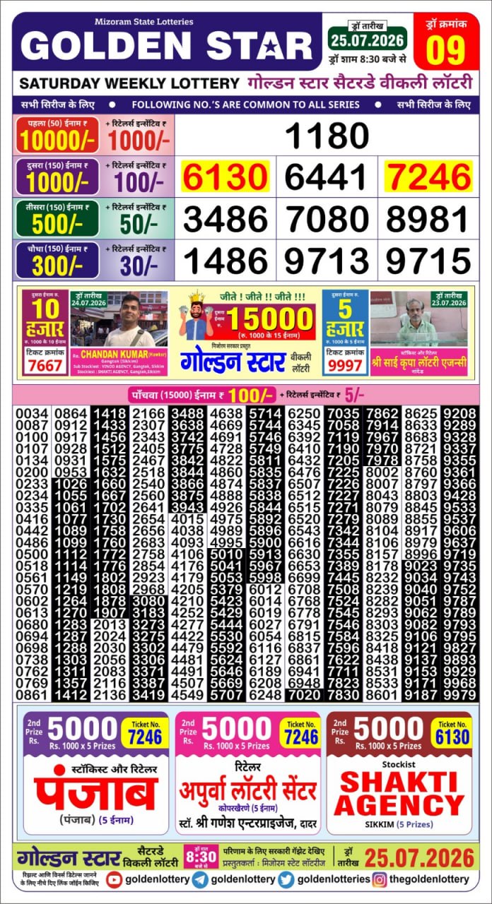 Today Lottery Sambad