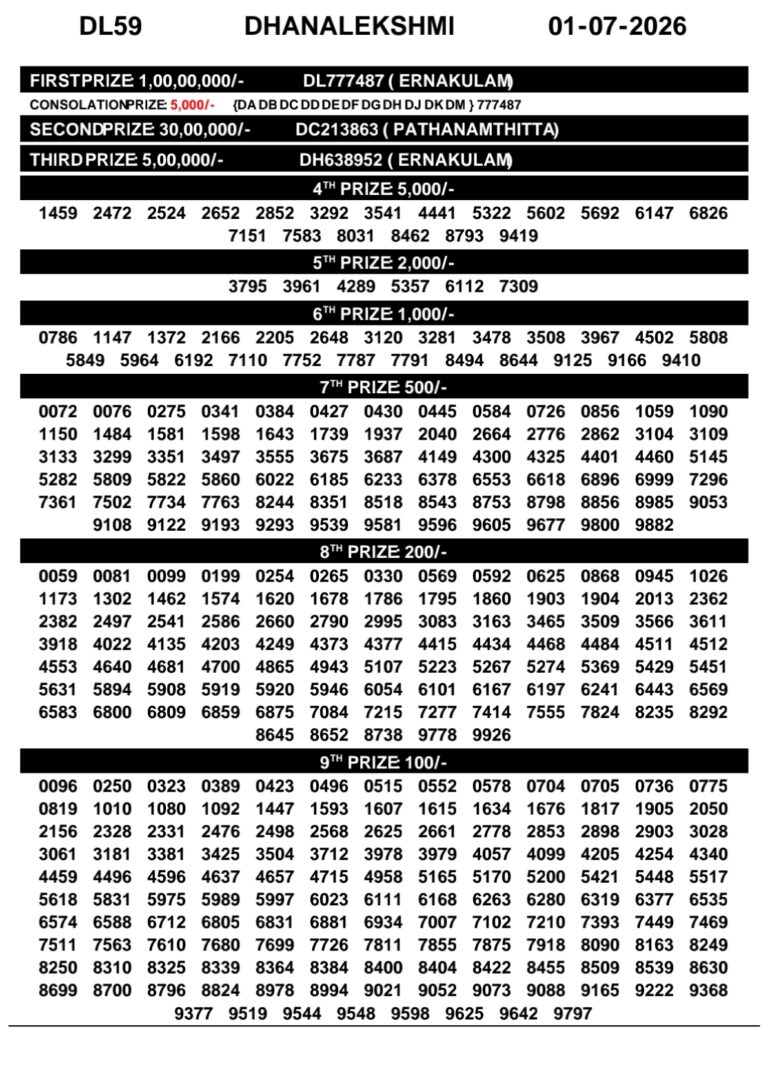 Dhanalekshmi DL-59 Lottery Result Kerala Today