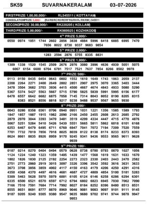 Today Lottery Sambad