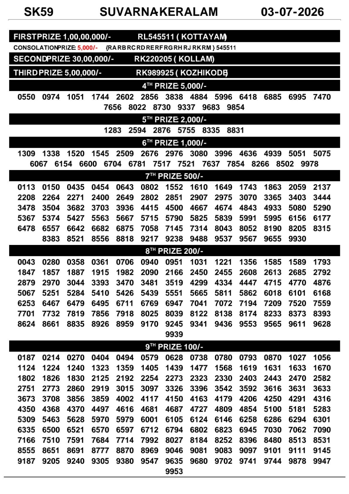 Today Lottery Sambad