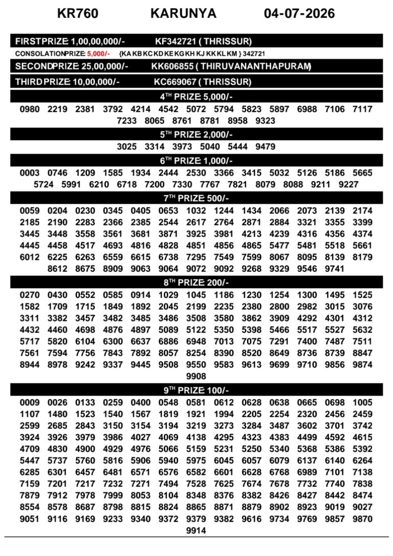 Karunya KR-760 Lottery Result Kerala Today