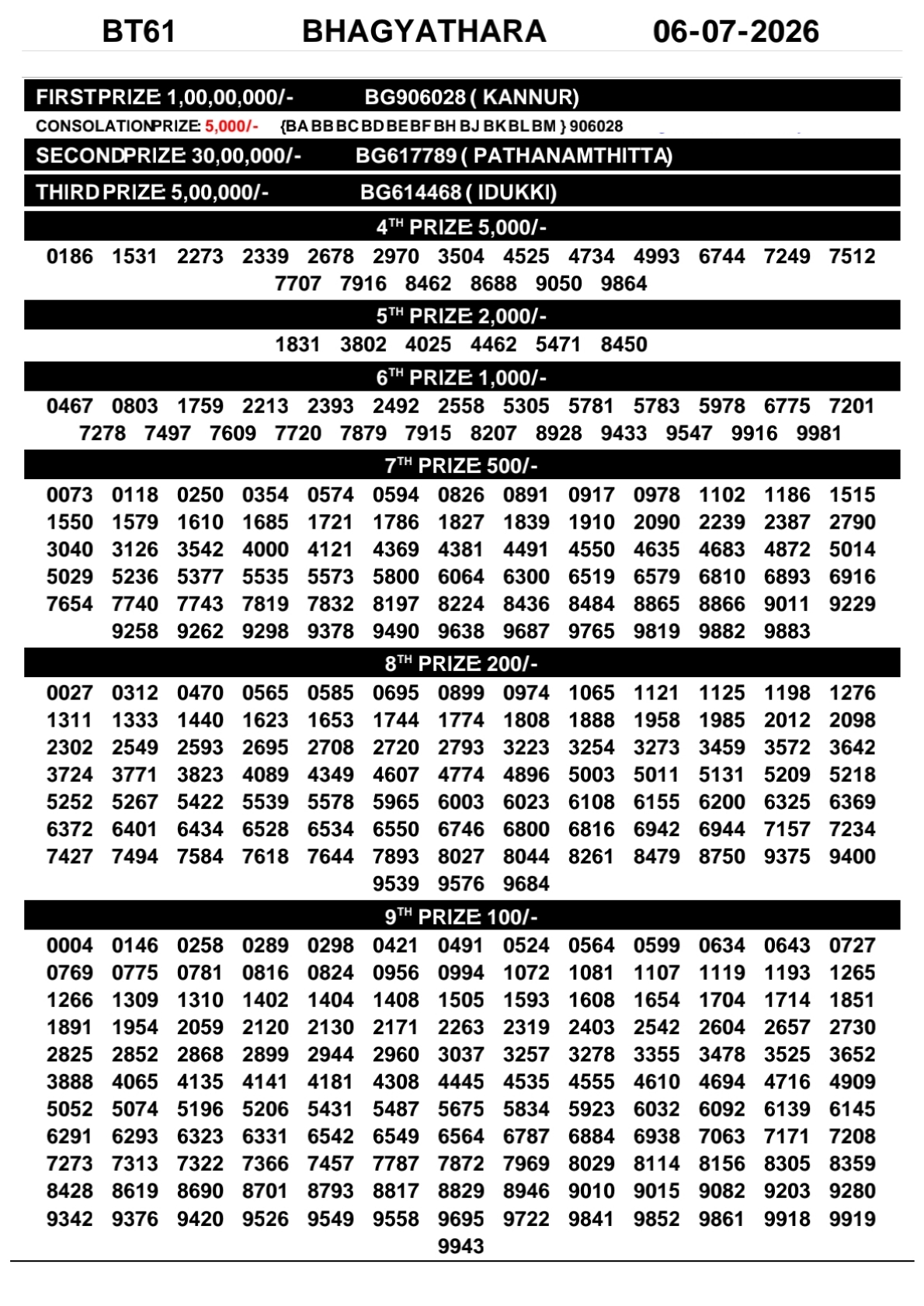 Today Lottery Sambad