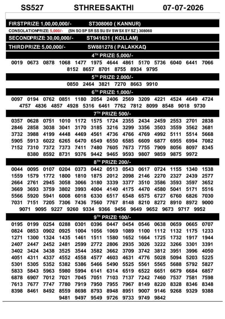 Sthree Sakthi SS-527 Lottery Result Kerala Today