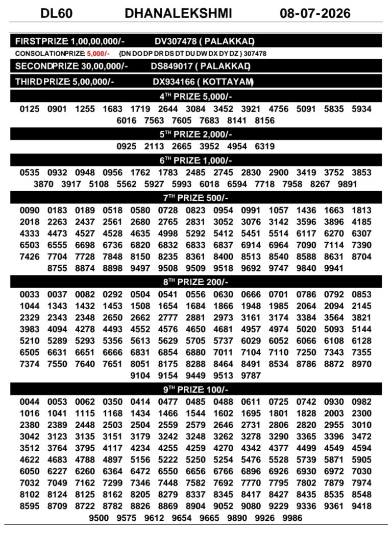 Dhanalekshmi DL-60 Lottery Result Kerala Today
